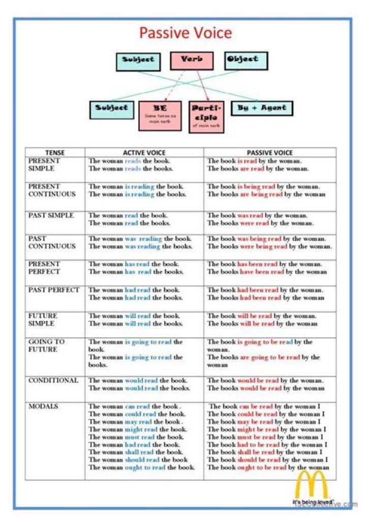 A Guide To Passive Activities