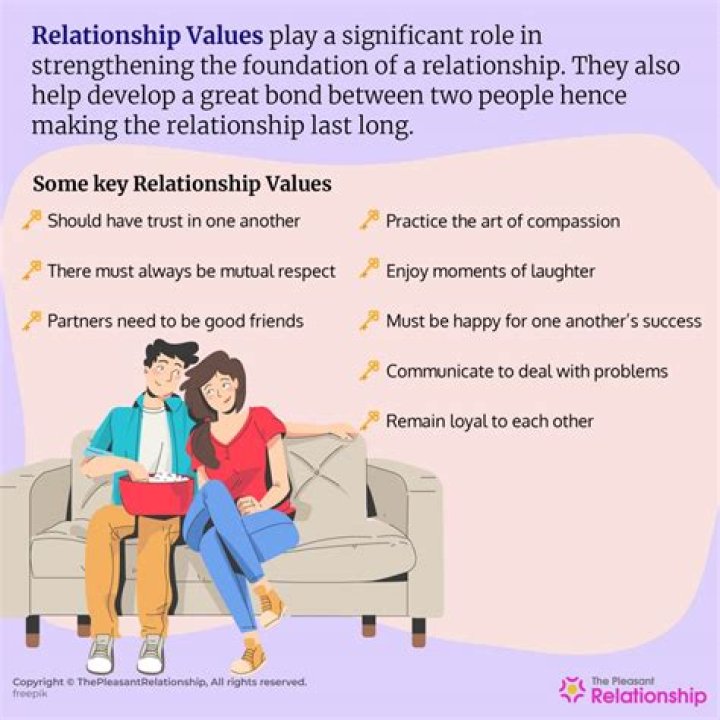 A Guide To Their Relationship And Impact On Her Life