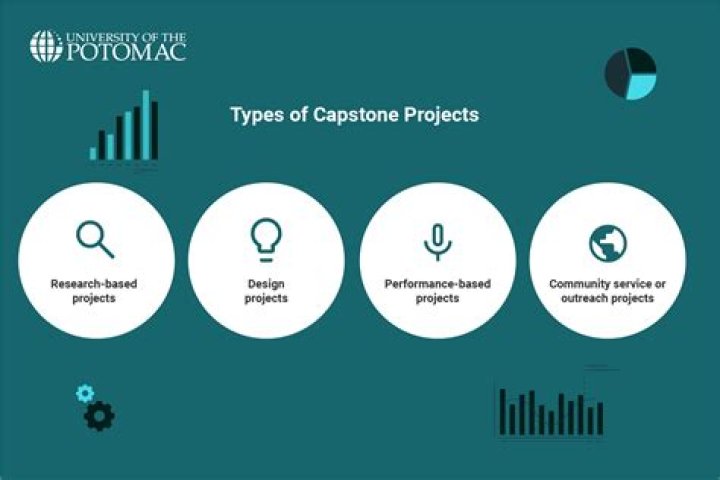 Capstone Projects In Newton, Iowa: Unlocking Your Potential