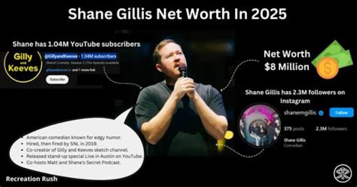 Discover Shane Gillis' Net Worth: A Comprehensive Analysis