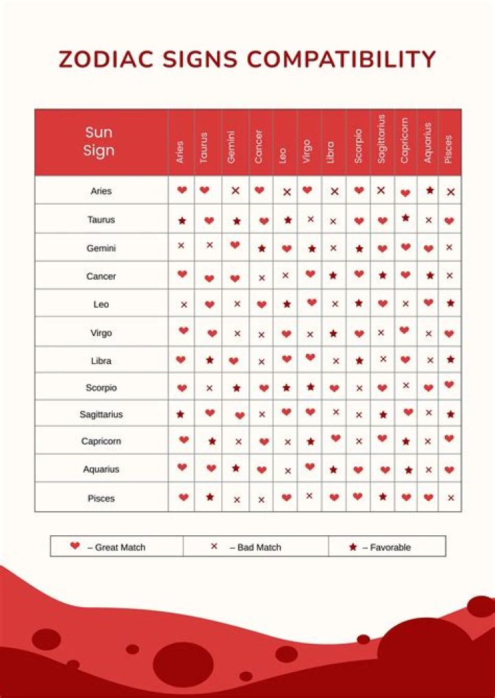 Discover The Traits And Compatibility Of The June 7 Zodiac Sign