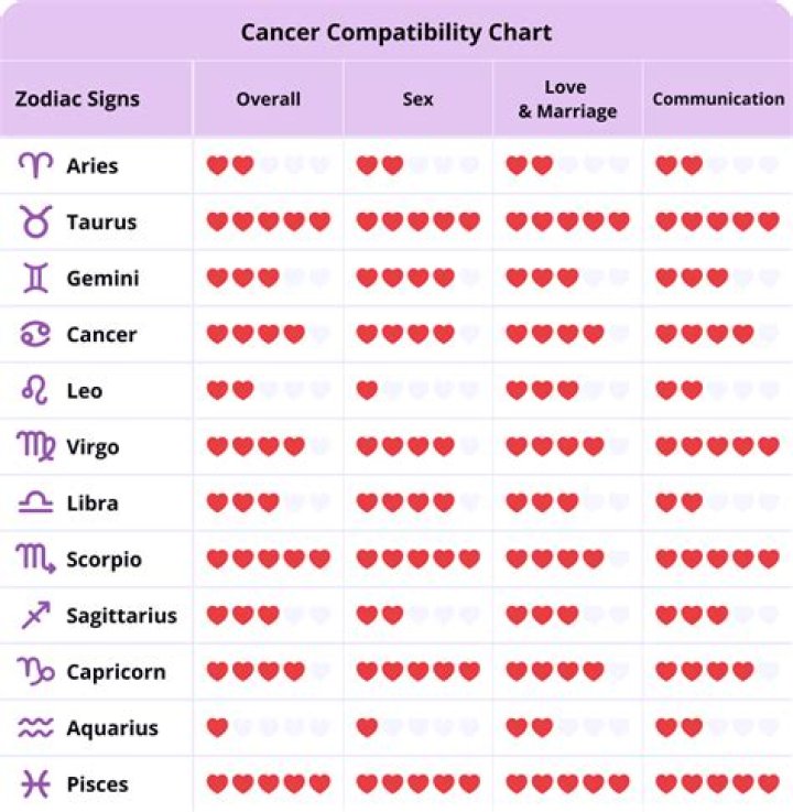 Perfect Match: Libra Man And Cancer Woman Compatibility Guide