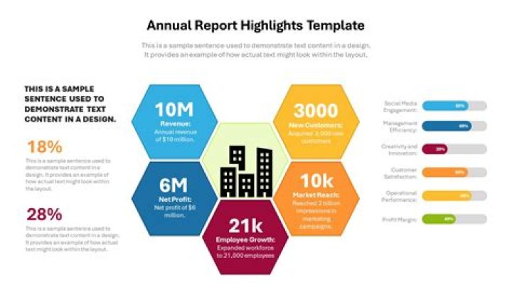 Stats, Highlights, And Career Analysis