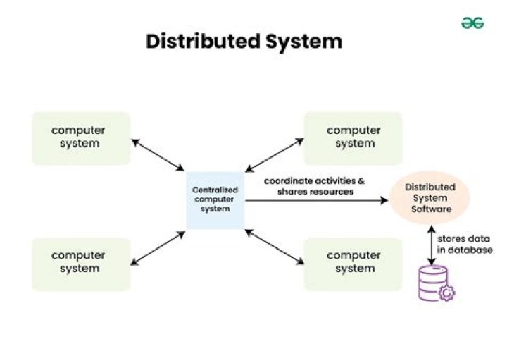 The Extraordinary World Of Kim Birman: Pioneer In Distributed Systems