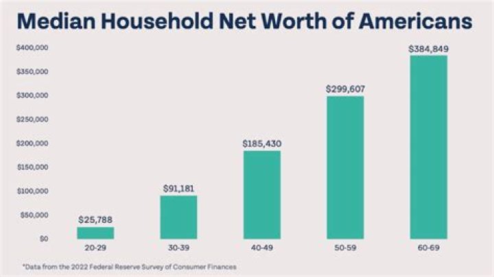 Tree Paine's Net Worth: A Comprehensive Breakdown Of His Wealth