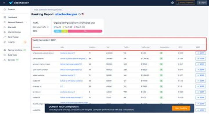Ultimate Website Ranking Checker: Analyze, Track, And Improve Your SEO Performance