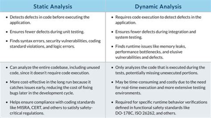 Understanding Static Vs. Dynamic Code Analysis: A Comprehensive Guide