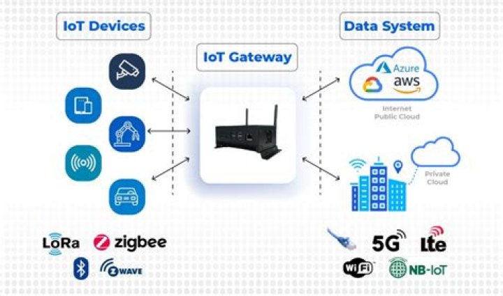 Your Gateway To Digital Connectivity